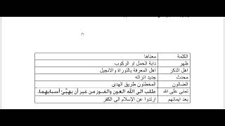 اجوبة اسئلة الاسلامية للصف السادس الادبي والتطبيقي والفنون الدور الاول 2023