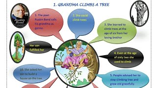 Grandma Climbs a Tree by Ruskin bond summarise the poem with the help of images for SSLC 10 Students