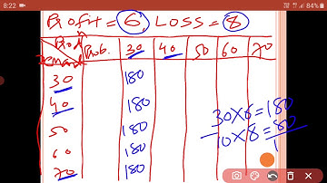 BBA SEM 4 BUSINESS STATISTICS 2 UNIT 2 DECISION THEORY LECTURE 5 PROF RAJDIP NAKUM