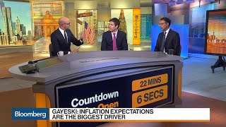 Shaoul, Bianco, Gayeski on the Outlook for Markets