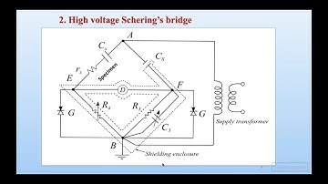 High voltage Schering