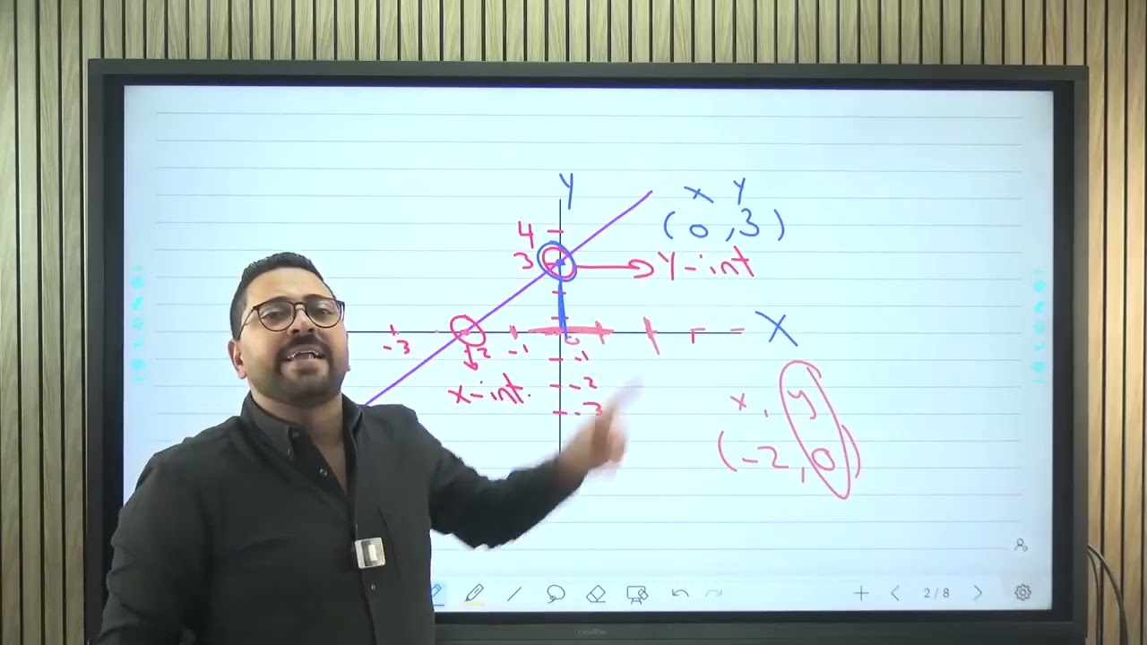 Mathematics of Business   chapter 1 part 2