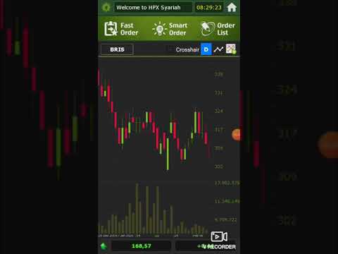 Request Subscriber -  Analisa dan Kapan waktu yang tepat untuk beli Saham BRI Syariah (BRIS)