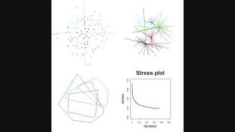 Non-metric Multidimensional Scaling (NMDS)
