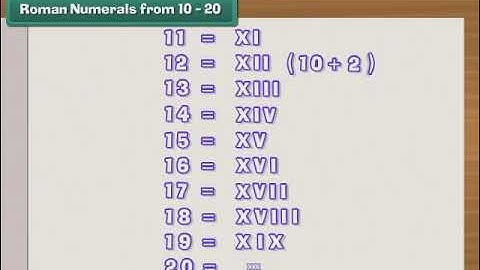 Roman Numerals | Mathematics | Class 4 | SKK International Olympiad
