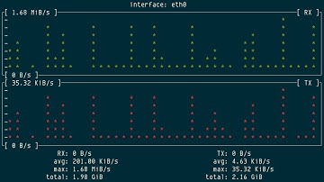 nbwmon (Ncurses bandwidth monitor)