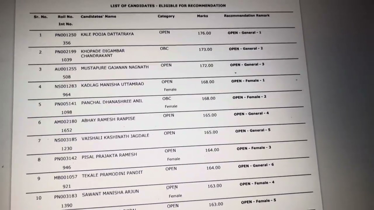 Final list of Assistant public prosecutor.