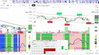 當沖紅綠燈_1140109【tradingview】【台指期】【當沖】【直播】【指標】【籌碼】