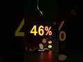 Why Spirits are so Expensive in AU