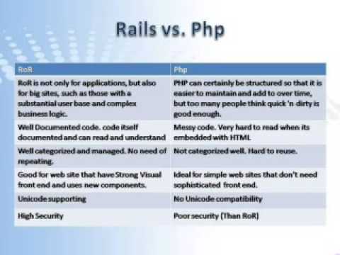 PLDC Ruby On Rails and Php 3