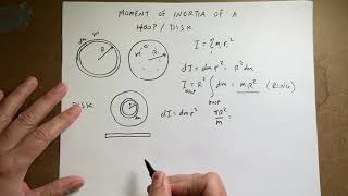 Deriving the moment of inertia for a hoop (ring) and disk