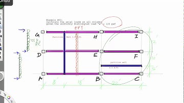 Wk_02 -Str_Trib_Load partition loads example