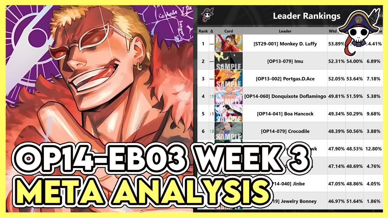 OP14-EB04 Week 3 Meta Analysis