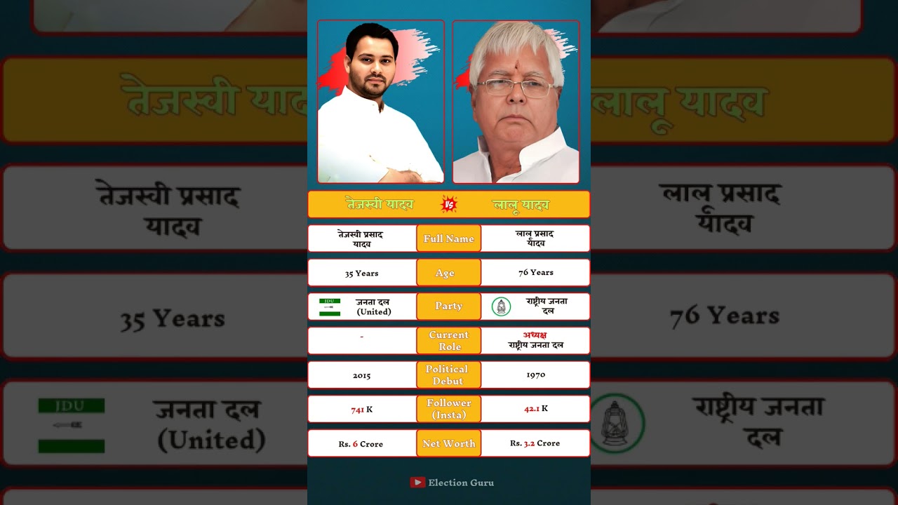 Tejashwi Yadav vs Lalu Prasad Yadav: Power Shift in RJD? 