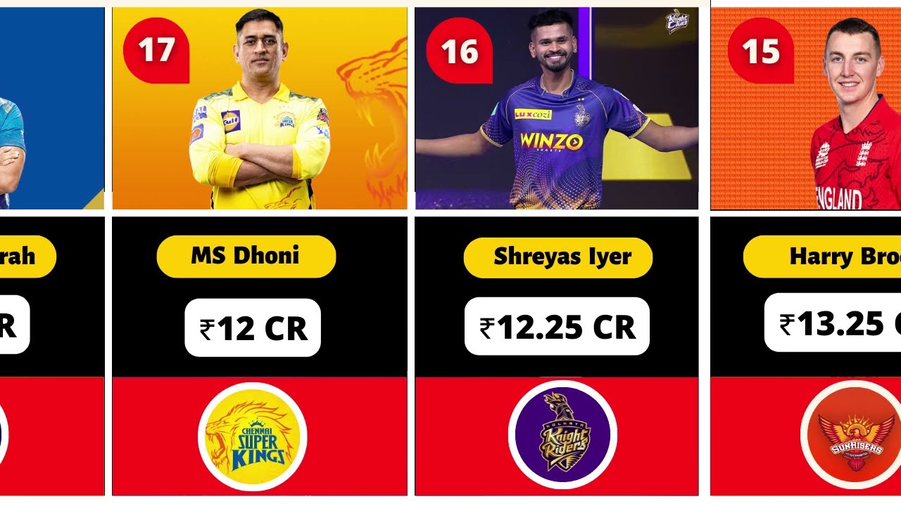Top 100 Most Expensive Players in 2023 IPL