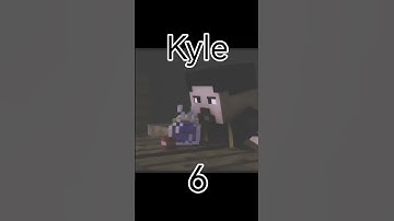 Saddest deaths Rainimator #rainimator #minecraft #edit #shorts #ceris #daryll #abigail #fractures