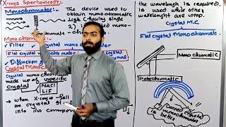 Part-5.  Monochromator for X-rays spectroscopy | Crystal Monochromator || X-rays spectroscopy