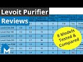 Levoit Air Purifier Reviews — 8 Models Tested & Compared