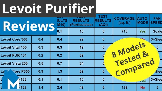 Levoit Air Purifier Maintenance Guide - HouseFresh