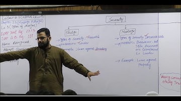 CAF-3 | Business Law | Company Law | Lecture 16 | Sir Muhammad Asif | FCA | BBA | MBA