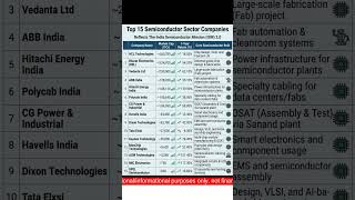 Semiconductor Sector Companies In India | Tamal Kumar Samui |#semiconductor #semiconductors  #nifty