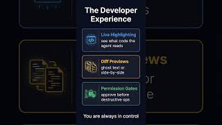 ACP: The Protocol That Will Change AI Coding Forever