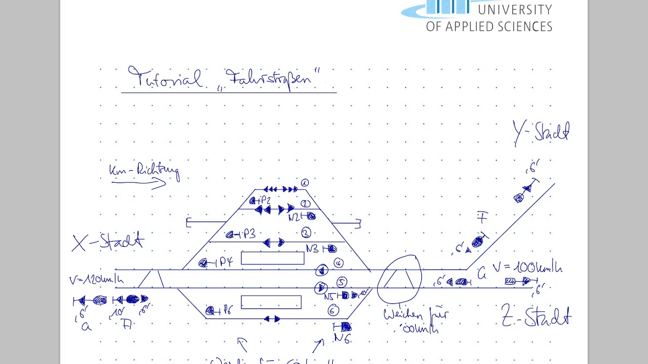 Tutorial Fahrstraßen