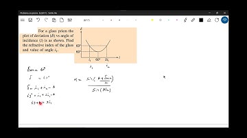 30) Prism| find  µ  of prism from , Deviation versus angle of incidence  graph,