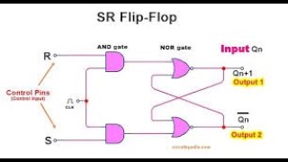 Sr Flip Flop Les Logigrammes