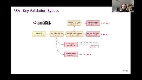 USENIX Security 