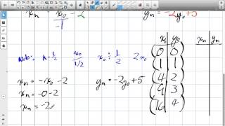 Mapping Notation Grade 12 Advanced Functions Lesson 1 4 9 16 15
