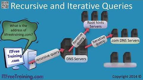 ▶ Recursive and Iterative Queries