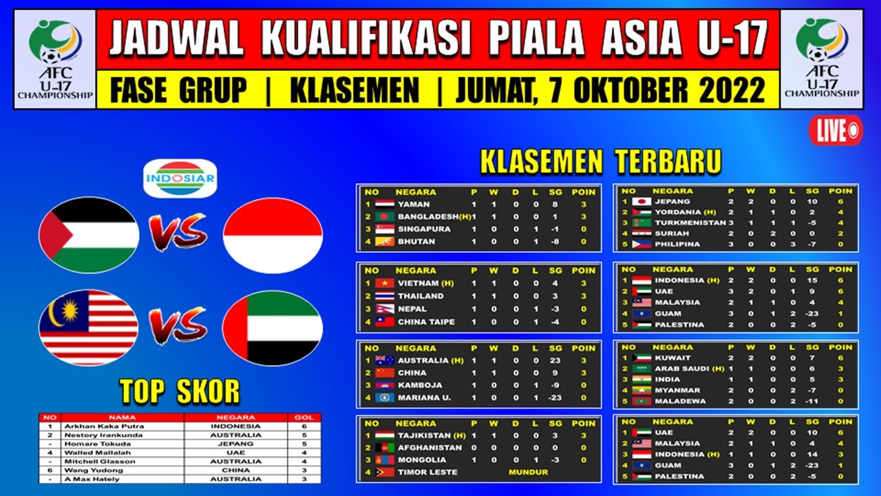 Asia 17. AFC u17. 2023 AFC u17 Asian Cup. AFC U 20 Asian Cup 2023 Champion. Кубок Азии 2023 (u-20) - AFC U-20 Asian Cup 2023 финал таблица.