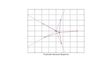Dynamic Response of n-Cylinder Radial Engine