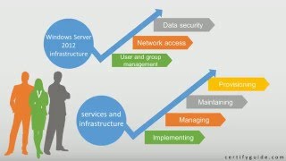 70-411: Administering Windows Server 2012 - CertifyGuide Exam Video Training