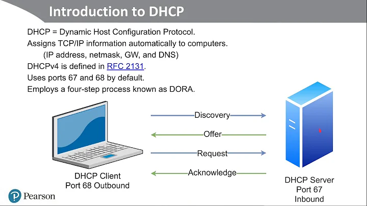 Introduction to DHCP (with demos in Linux)