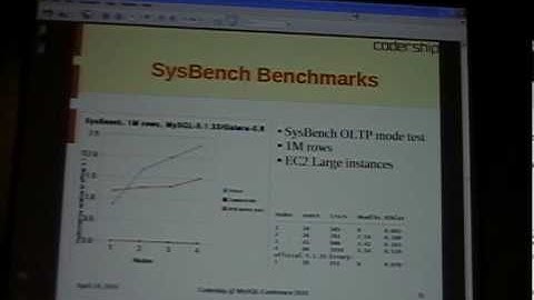 Galera - Synchronous Multi-master Replication For InnoDB