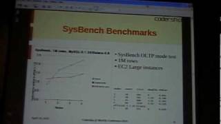 Galera - Synchronous Multi-master Replication For InnoDB