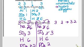 Famous CHM 1032 Ch 5 Extra Practice Problems Profile