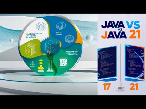 Difference between java 17 and 21 | Java 17 vs  java 21 #java17  #java21