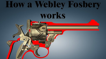 How a Webley Fosbery works | World of Guns