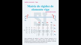 Matriz de rigidez de elemento viga