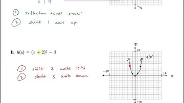Precalculus - 2.1 Lecture Video - Quadratic Functions