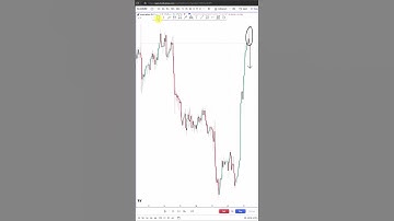 How to trade PINBARS the right way