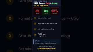 KPI Cards — Red/Green in 30 seconds | Power BI