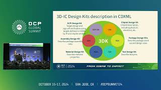 Enabling the Open Chiplet Economy 3D IC Design Kits 3DK in Action