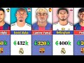 Who Pays More Barcelona Vs Real Madrid Player Salaries Per Week
