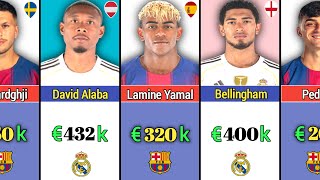 Who Pays More Barcelona vs Real Madrid Player Salaries per Week 💸 News