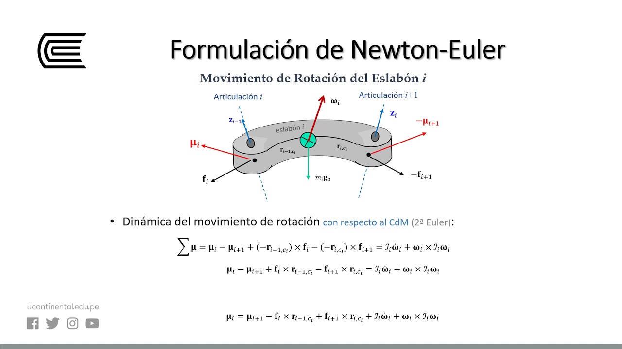 Modelo dinámico de robots manipuladores mediante formulación Newton - Euler  - YouTube