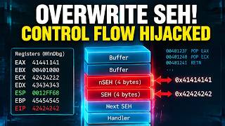 SEH Overflow Exploitation: A Hands-On Guide